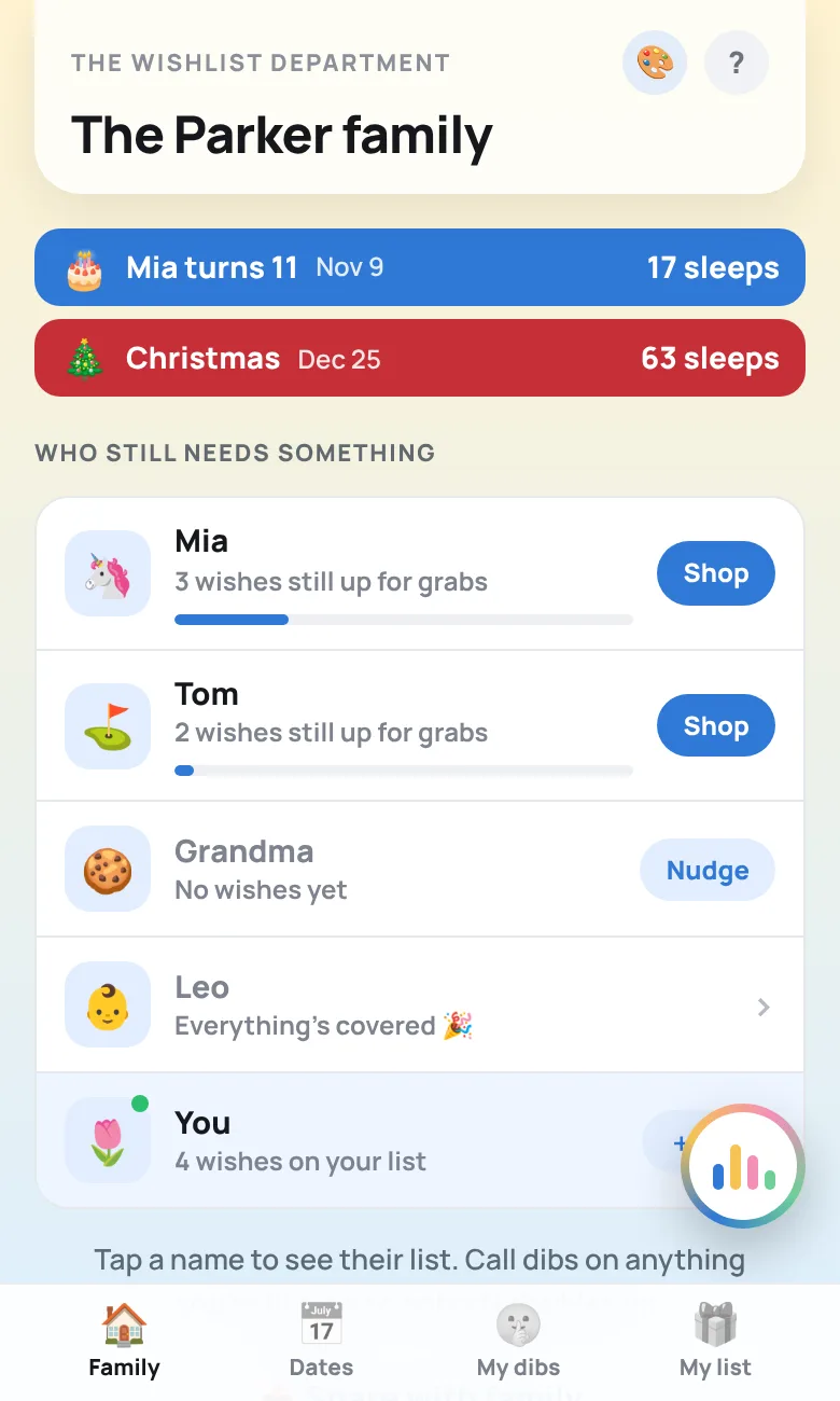 The family link: two countdown strips for Mia's birthday and Christmas, then Who still needs something, with how many wishes are still up for grabs for each person